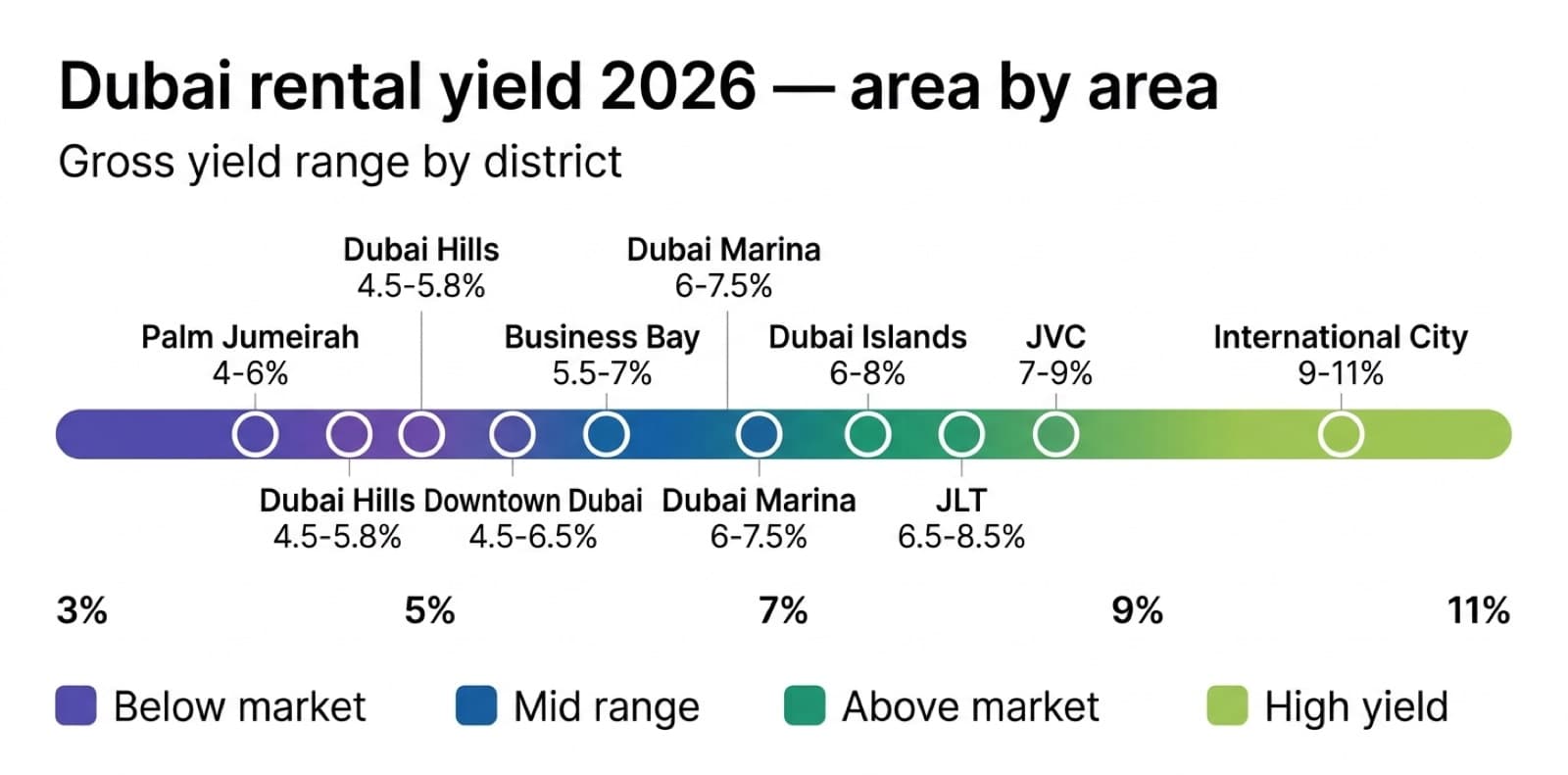 Dubai Rental Yield Map 2026: Area by Area Breakdown