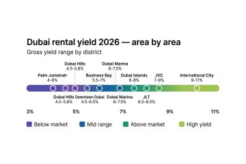 Dubai Rental Yield Map 2026: Area by Area Breakdown