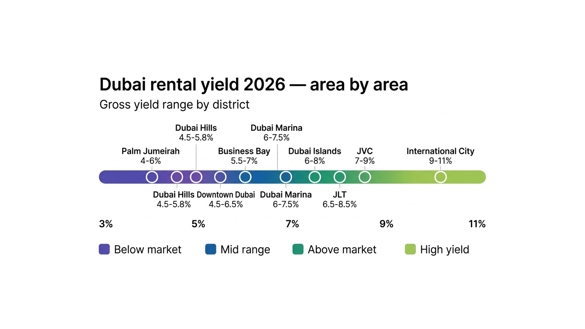 Dubai Rental Yield Map 2026: Area by Area Breakdown
